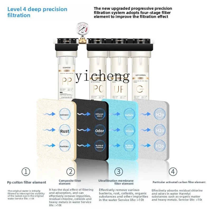 c29 Water Purifier for Commerc - Commercial Kitchen review and price
