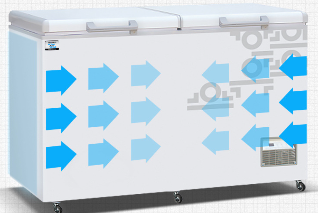 Hotel Restaurant Kitchen Equip - Commercial Chest Freezer review and price